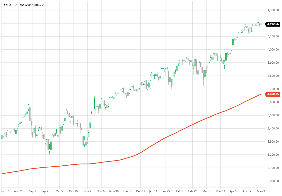 100% day trader et vidéos sur ARYA PRO (revue avril 2021) 2 S&P 500 sur 9 mois