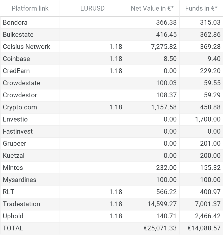100% Day Trading et nouvelles vidéos sur ARYA PRO Trading (revue Juin 2021) 2 Chart