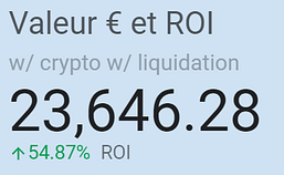 Reprise du swing trading avec ARYA et allègement de la newsletter (revue mars 2021) 4 Valeur du portefeuille