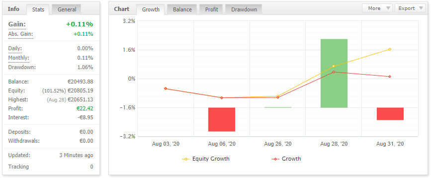 +30,5% en bourse, RLT qui débarque et un mois tout juste positif avec Arya (revue aout 2020) 3 performance arya trading aout 2020