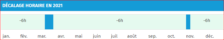 Horaires de la bourse de new york et horaires des bourses mondiales 2 Décalage horaire entre New York et la France en 2021