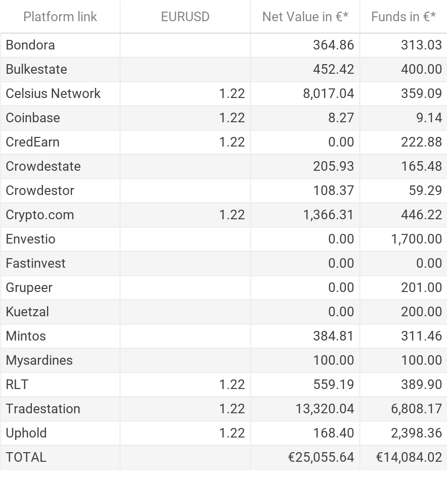 100% Day Trading et vidéos sur les fonctionnalités d'ARYA PRO (revue Mai 2021) 1 Chart