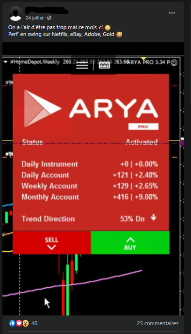 performance arya trading